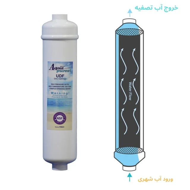 فیلتر یخچال ساید بای ساید آکوا پیورست مدل SF